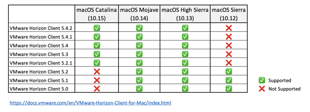 vmware horizon client mac os vmware horizon client mac os